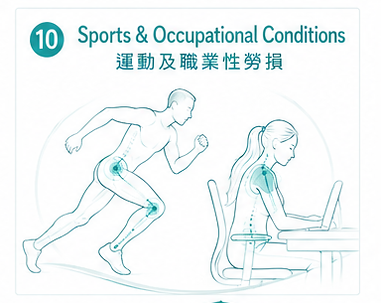 運動及職業性勞損